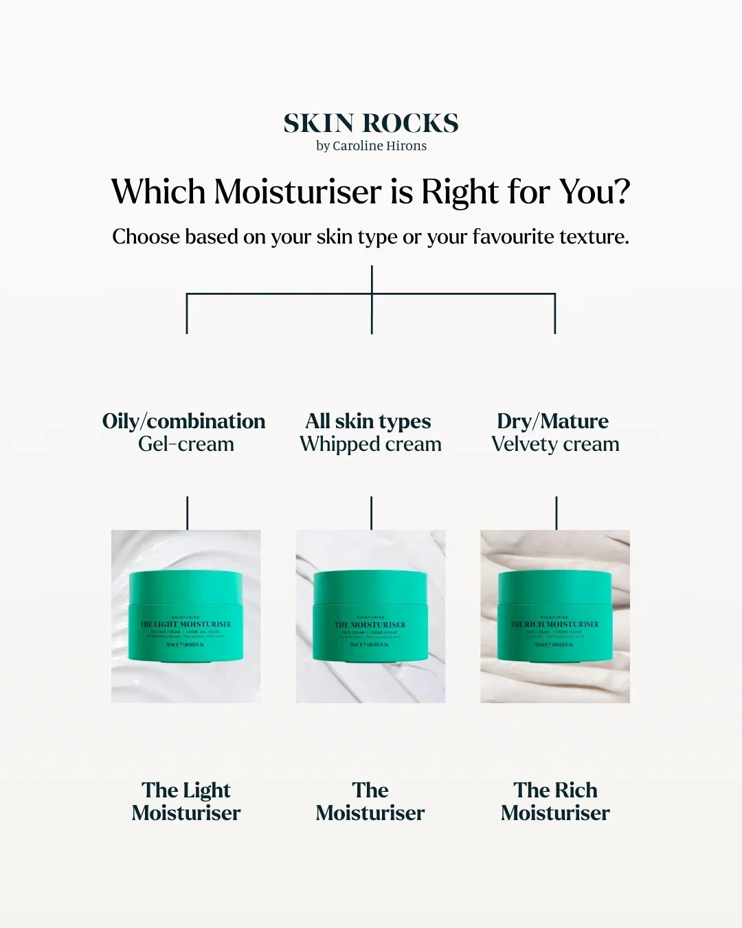 Dry Skin Saviours Grid 2 - 1080 x 1350.webp
