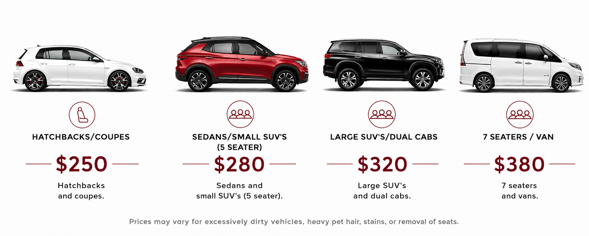 Comparison of four different vehicle categories: hatchbacks/coupes, sedans/small SUVs, large SUVs/dual cabs, and 7-seat vans, with respective prices and icons representing each type.