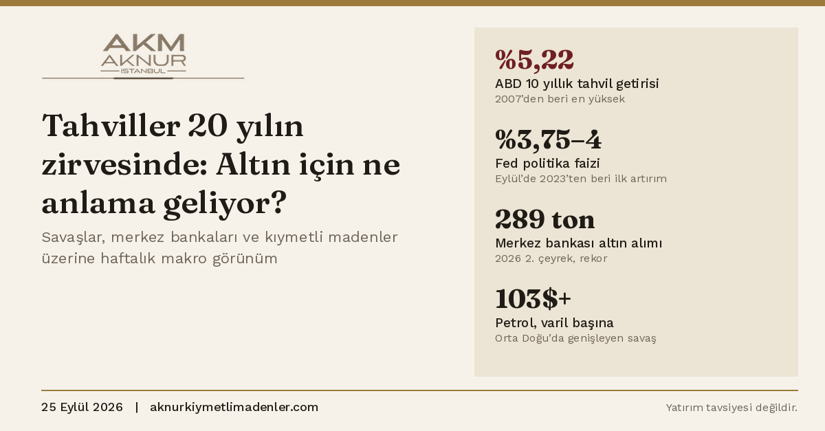 Tahviller 20 yılın zirvesinde: Altın için ne anlama geliyor?
