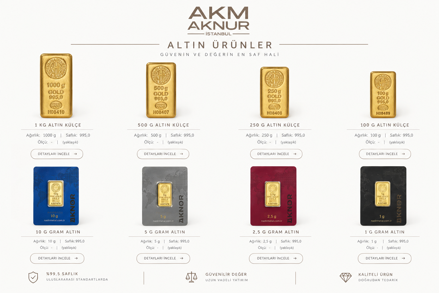 Külçe Altın - Gram Altın