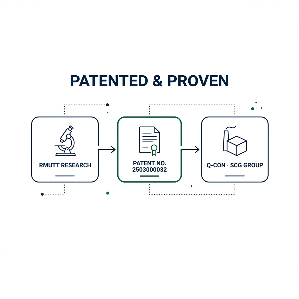 Patented & Proven