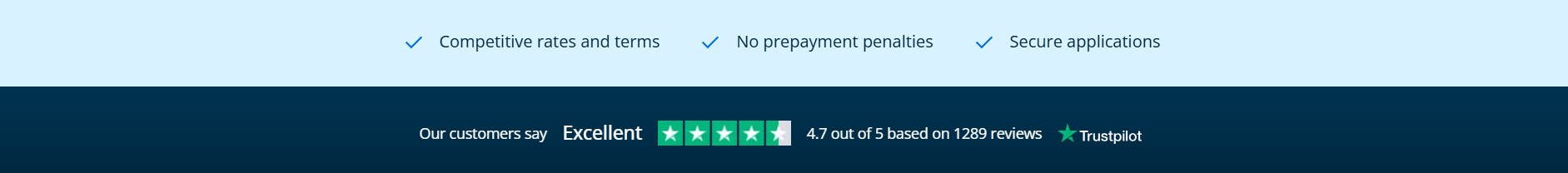 Verified customer trust badge and highly rated financing review score.