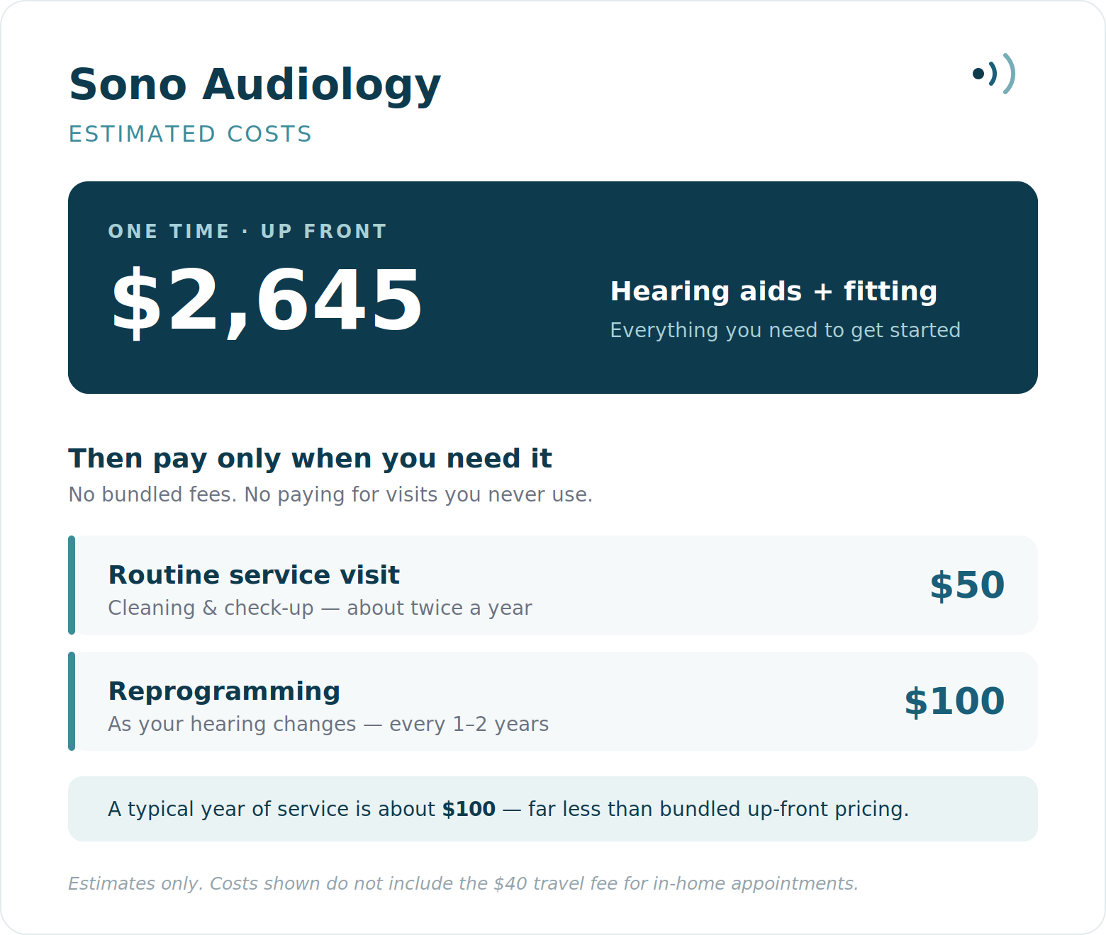 A webpage displaying the estimated costs for Sono Audiology services, including hearing aids and fitting for a one-time up-front payment of $2,645, and additional services like routine check-ups and reprogramming with their respective costs.