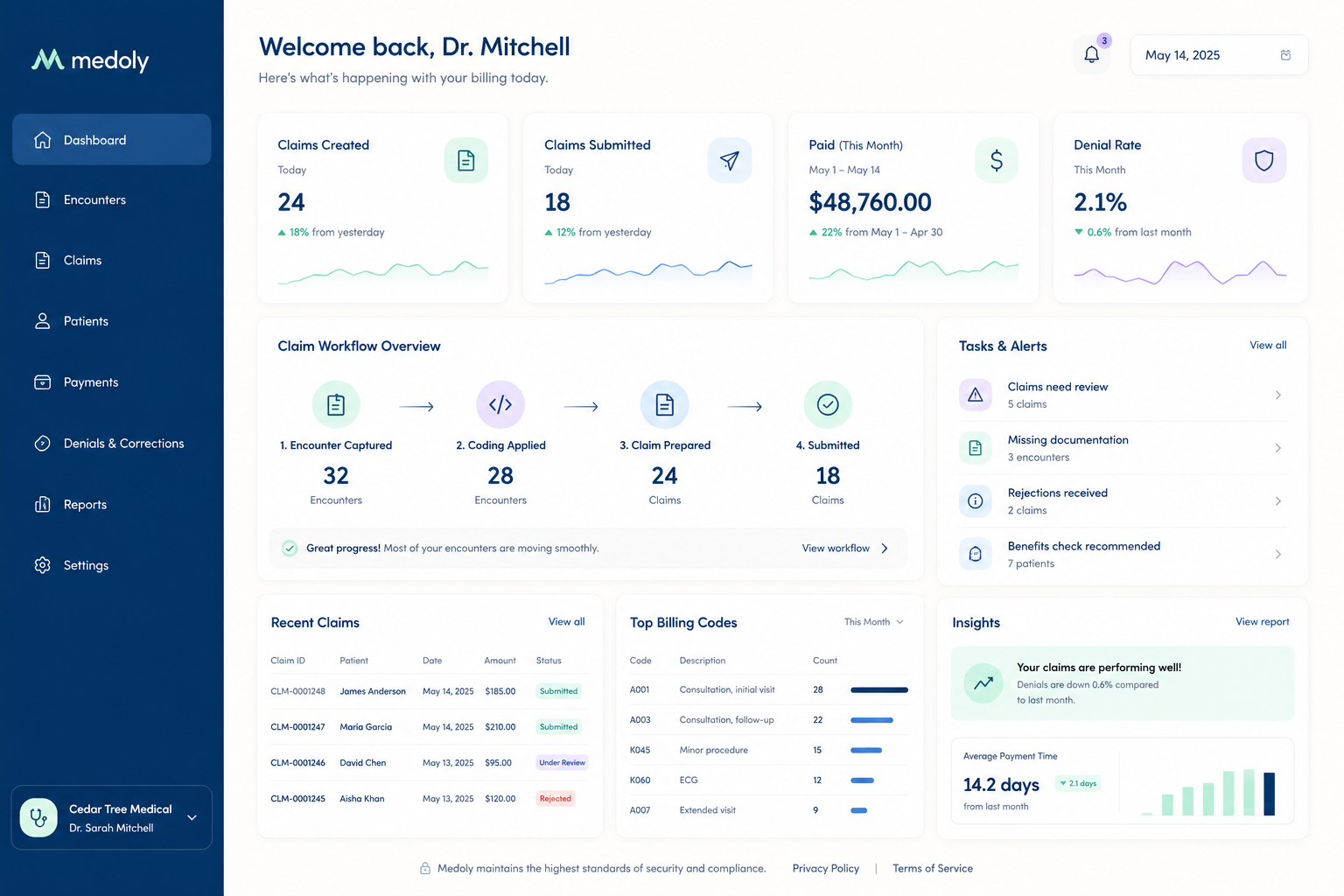 Dashboard screen for Medoly healthcare management software displaying user greeting, billing stats, claim workflow, recent claims, billing codes, and task alerts.