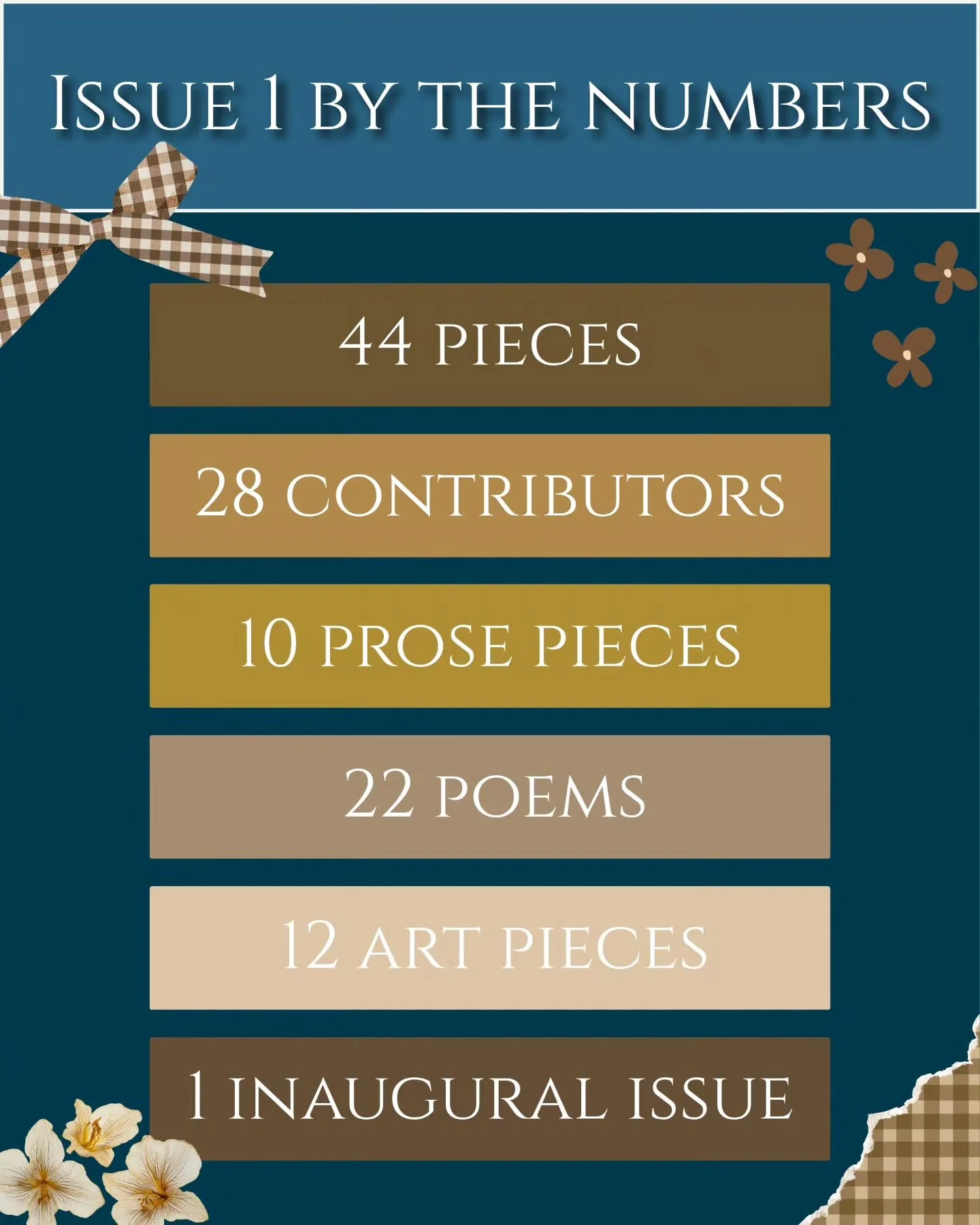 44 pieces. 28 contributors. 1 inaugural issue.

Read Issue 1 at the link in our bio. 🤍