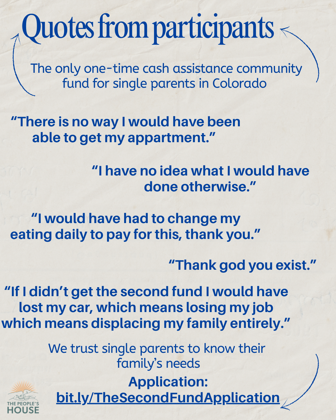 A poster for The People's House with quotes from participants about a cash assistance program for single parents in Colorado. The poster highlights the program as the only one of its kind and includes quotes emphasizing its impact on their lives. The poster also provides an application link.