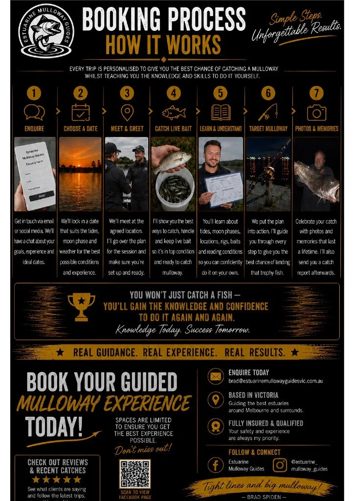 Infographic explaining the booking process for Estuarine Malloway Guides, detailing seven steps: enquire, choose a date, meet and greet, catch live bait, learn and understand, target malloway, and photos and memories, with icons and images illustrating each step.