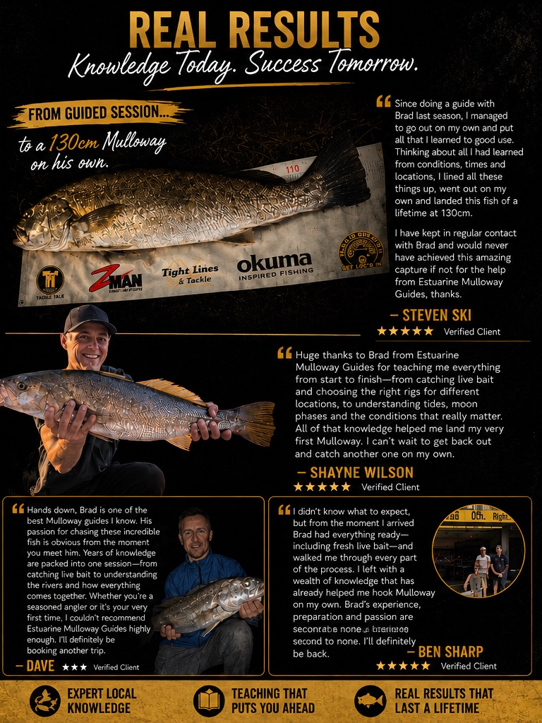 Fly fishing promotional poster showcasing successful anglers, their catch sizes, and testimonials emphasizing guided sessions, expertise, and real results.