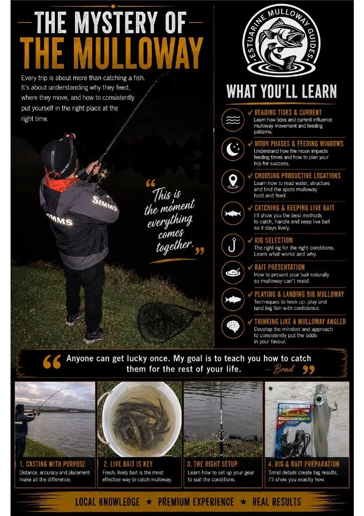 Flyer about fishing with the title 'The Mystery of the Muloway'. It features a person fishing at night, silhouetted against the sky, with information on learning about tide patterns, moon phases, water structure, baiting, rigging, and landing big fish, all related to catching the Muloway fish.