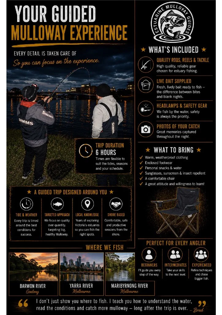 Flyer for guided fishing experience at Mulloway. Features image of two people fishing by water at night, with details on gear, bait, safety, and trip info. Includes list of what to bring, locations (Barwon, Yarra, Maribyrnong Rivers), and advice for beginners, intermediates, and experienced anglers.