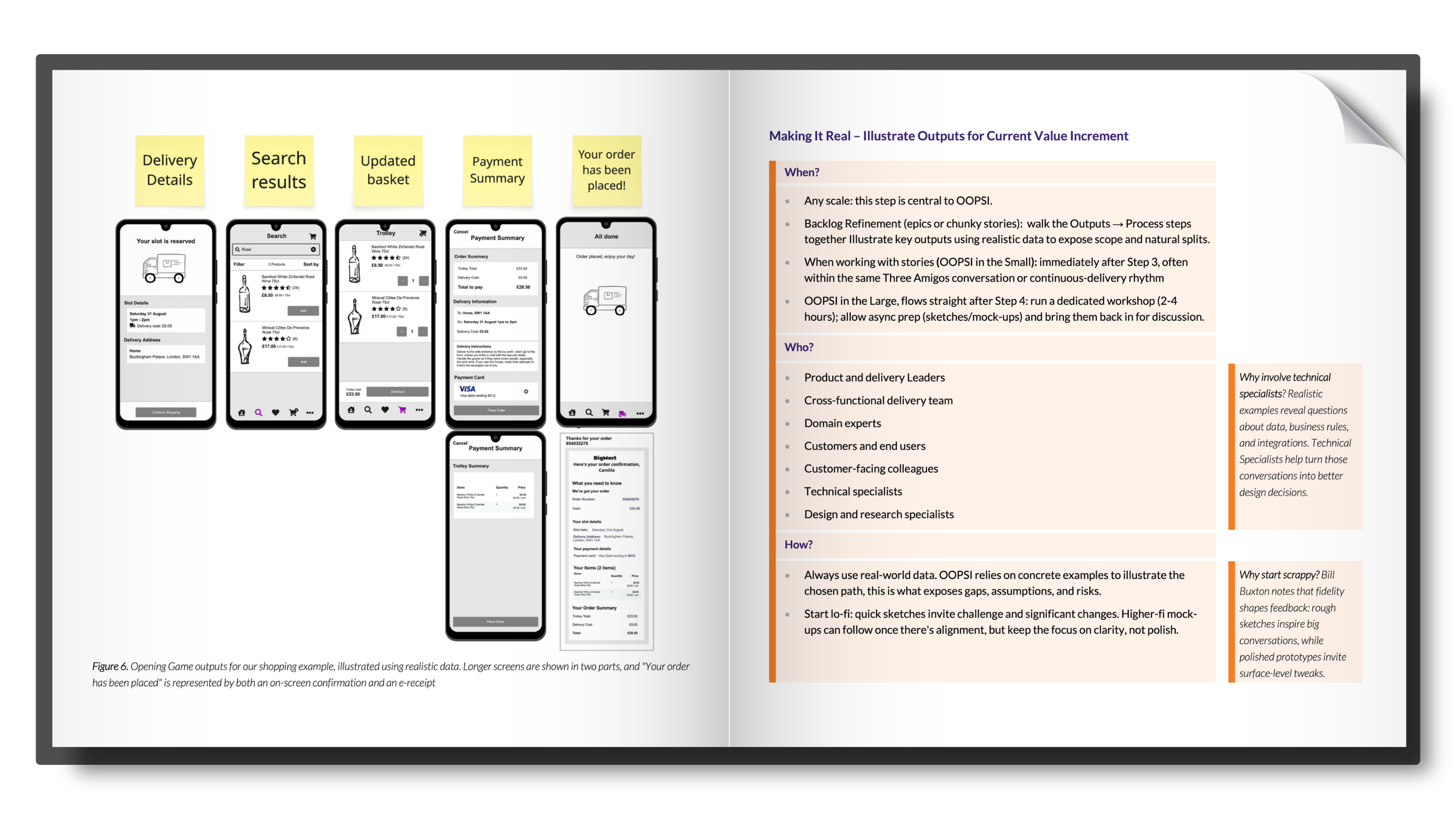Preview of two page spread from the book, showing one of the OOPSI Process Pattern Steps and a worked example.