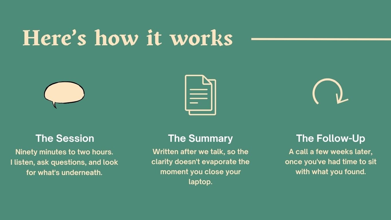 Instructions titled 'Here's how it works' explaining three steps: The Session, The Summary, and The Follow-Up, each with an icon and a brief description.