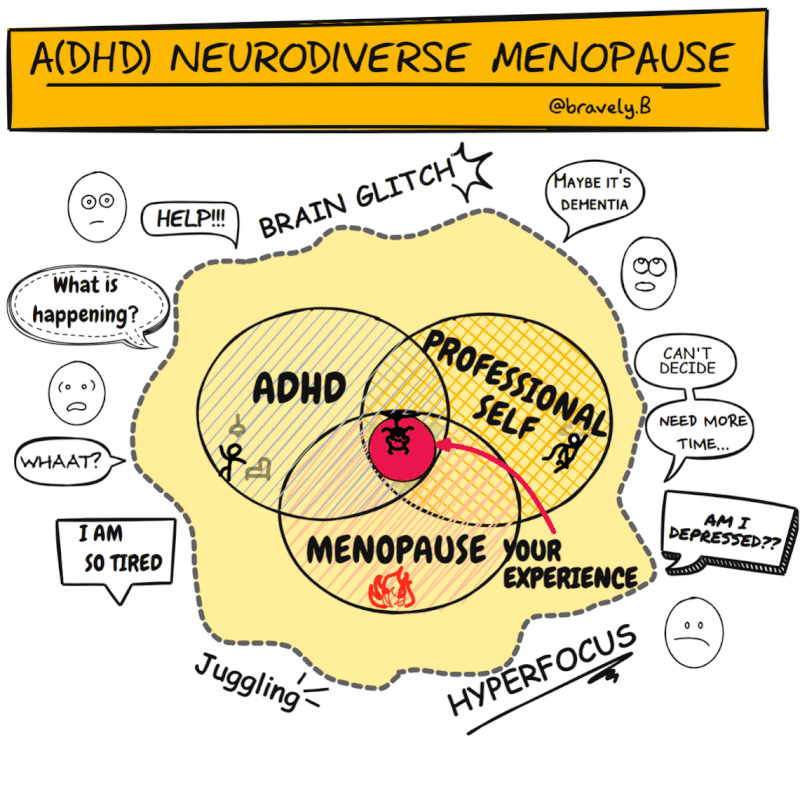 ADHD, Neurodivergence and late diagnosis during Menopause