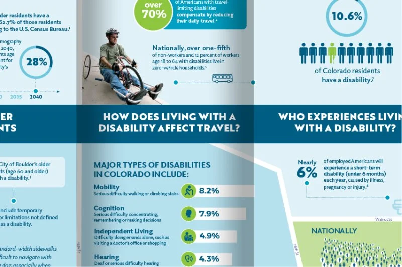 Accessible Boulder 