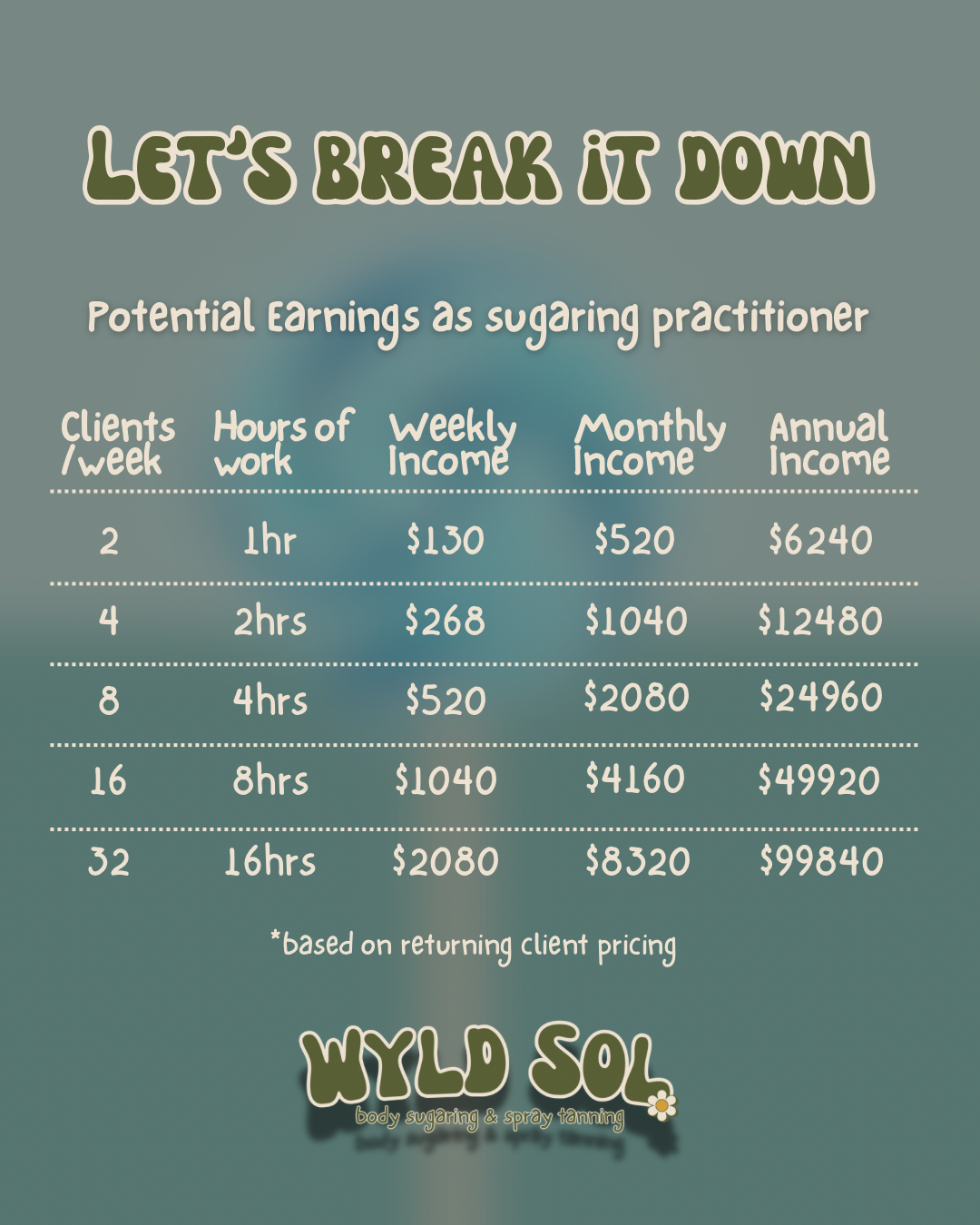 Estimated earnings chart for professional body sugaring careers through Wyld Sol training in Calgary.