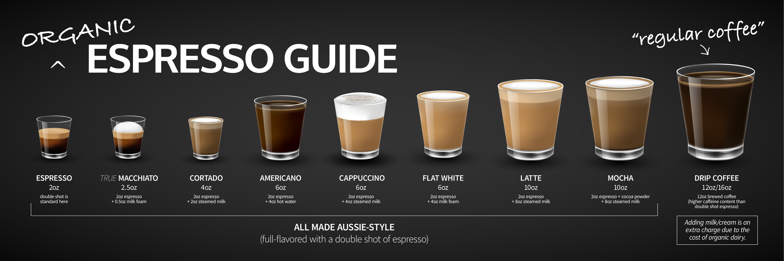 How to Order Your Perfect Coffee at an Espresso Bar