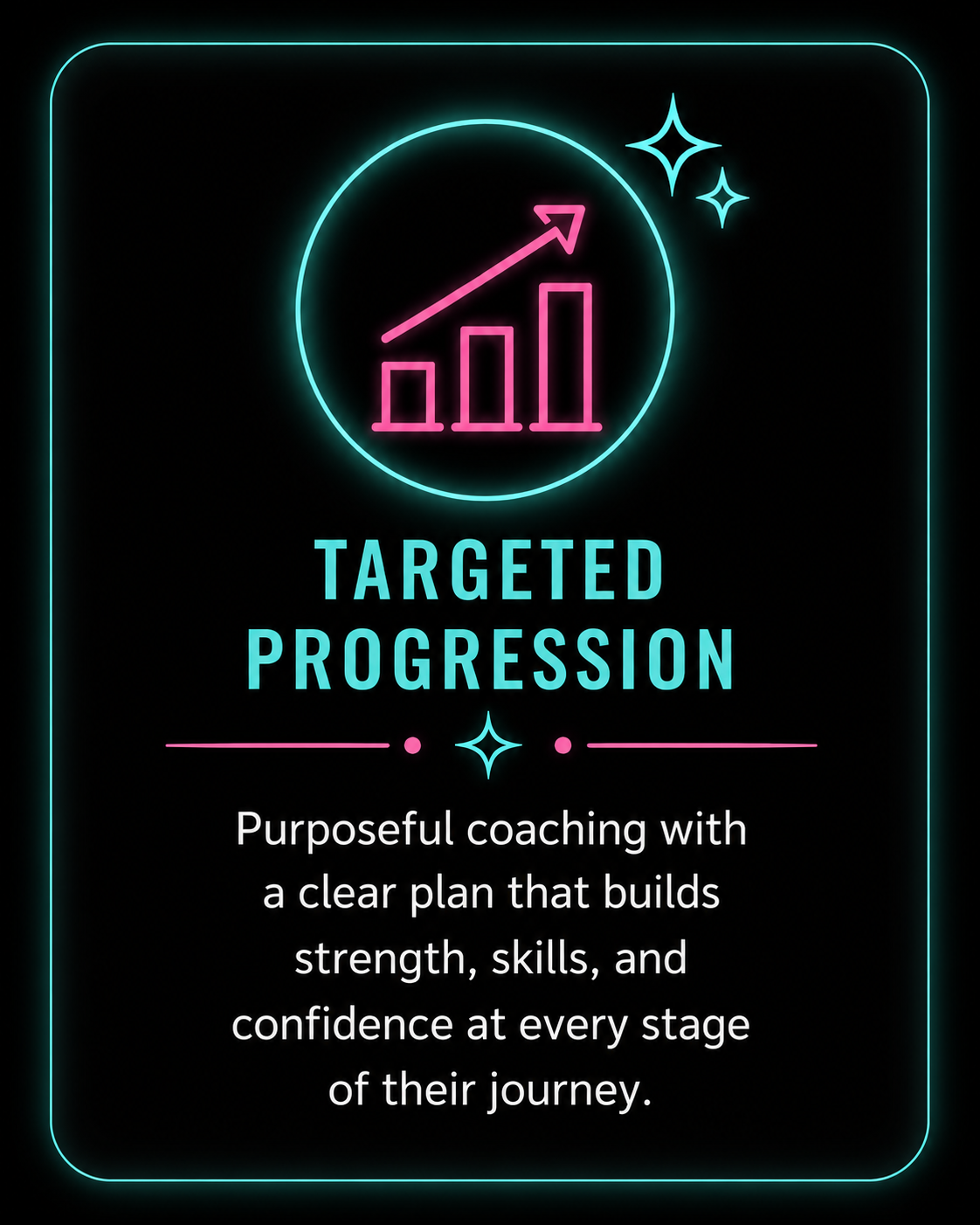 Neon sign with a bar chart and upward arrow, titled 'Targeted Progression', with the subtitle 'Purposeful coaching with a clear plan that builds strength, skills, and confidence at every stage of their journey'.