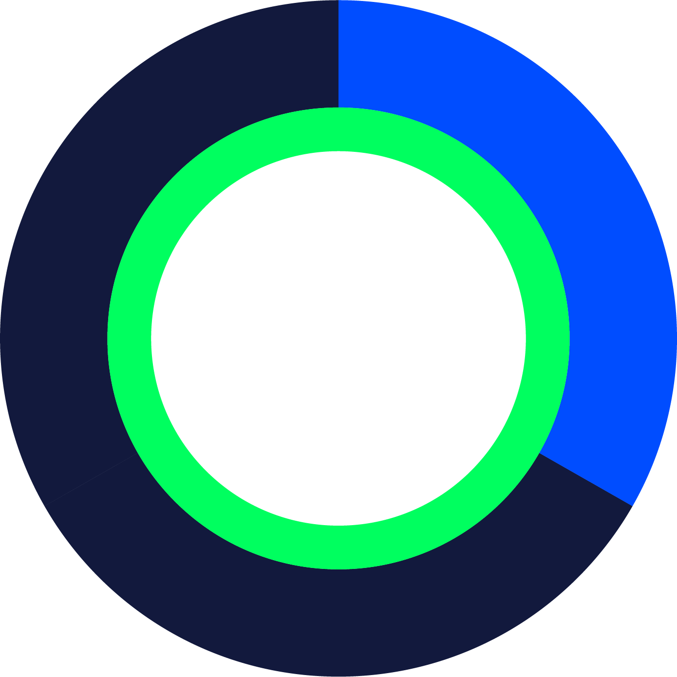 Gráfico circular de várias cores incluindo azul, verde, preto e outros, representando dados estatísticos ou informações categóricas.