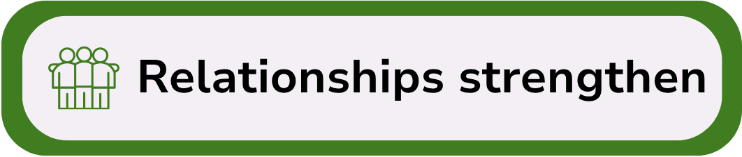 Icon of four people standing close together with the text 'Relationships strengthen' in bold.