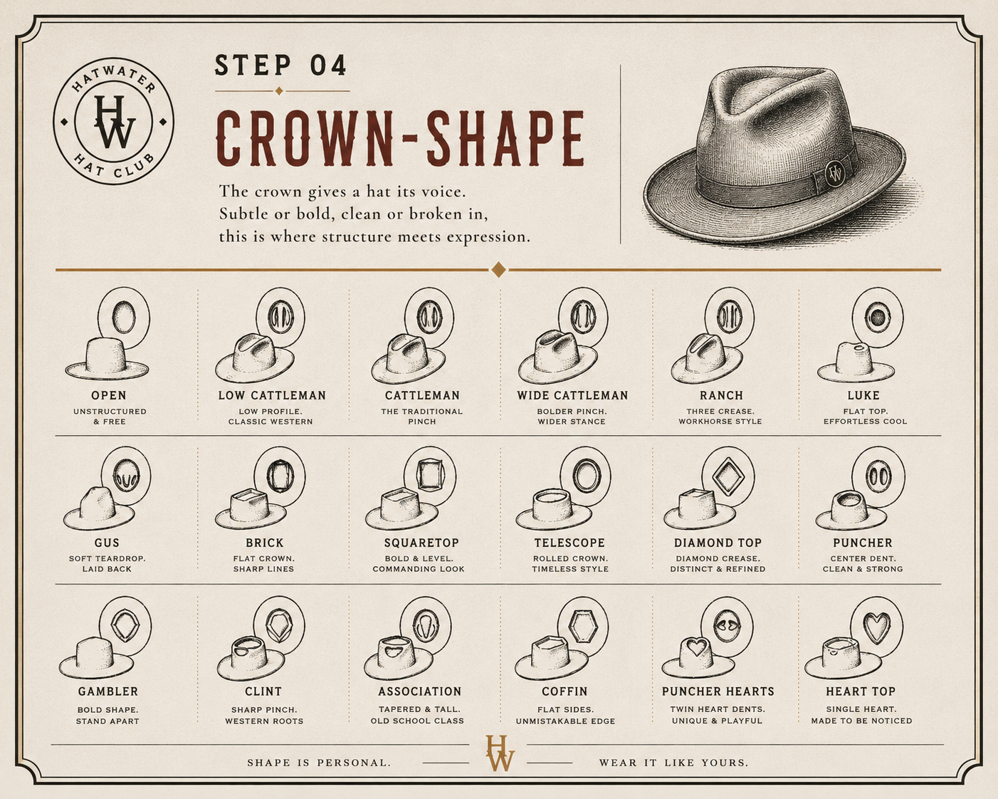 Chart illustrating various crown-shaped hat styles with descriptions, including open, low cattleman, cattleman, wide cattleman, ranch, Luke, gus, brick, squaretop, telescope, diamond top, puncher, gambler, clint, association, coffin, puncher hearts, 