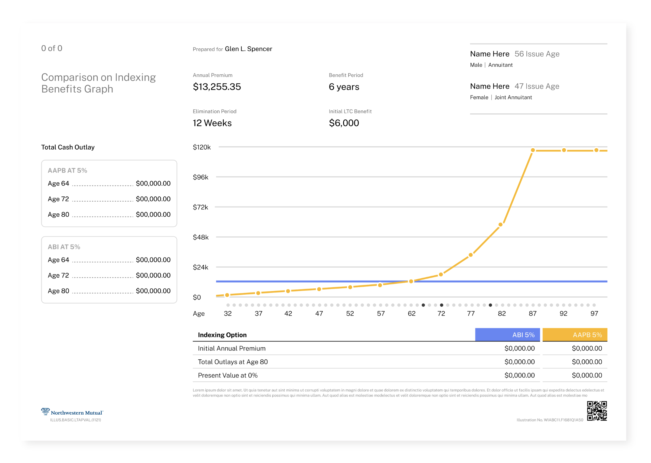 Revamped benefits graph pages