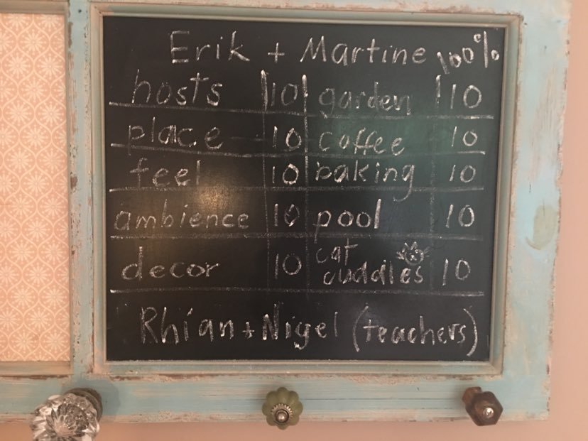 A chalkboard with a list of qualities and their assigned point values, including host Erik and Martine, placed in a decorated room.