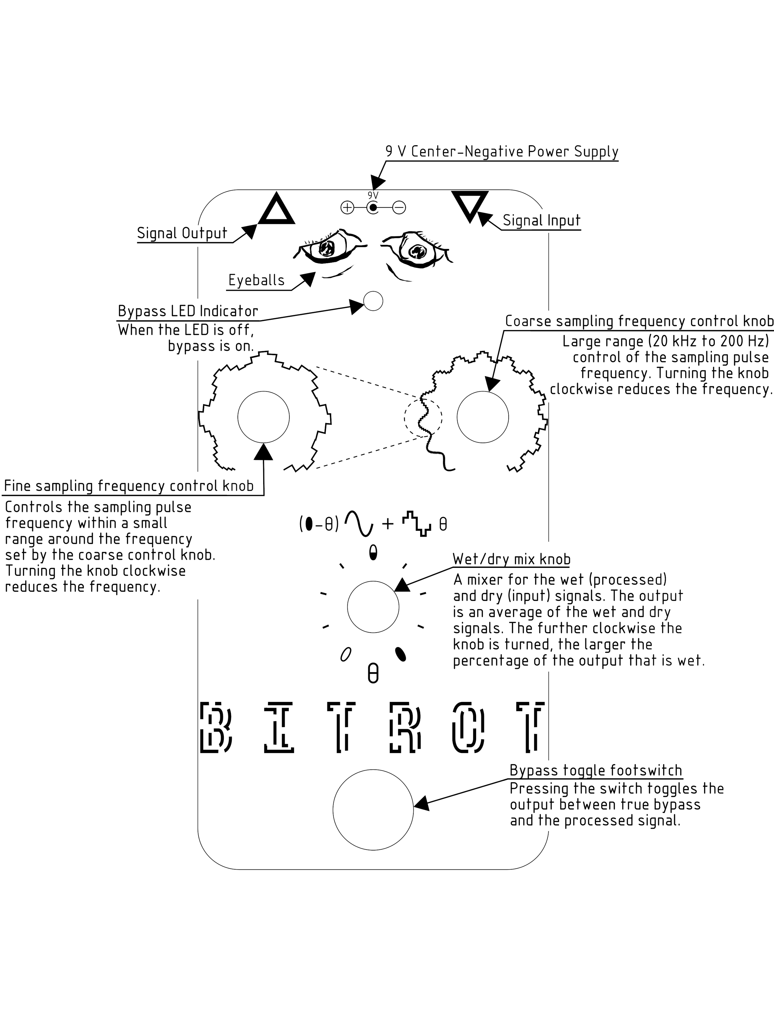 bitrot layout info.png
