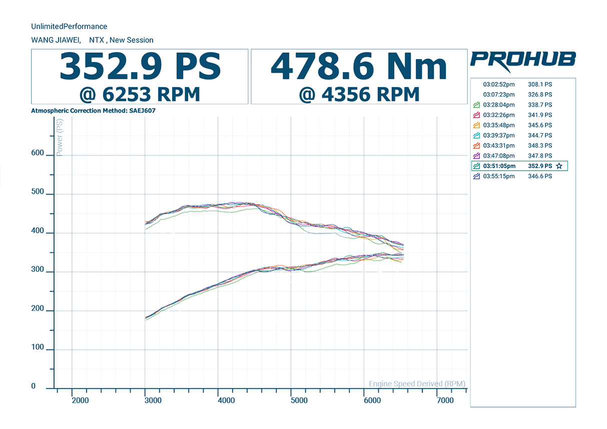 Dynamometer test results for an engine showing power and torque curves at different RPMs, with maximum power of 352.9 PS at 6253 RPM and maximum torque of 478.6 Nm at 4356 RPM.