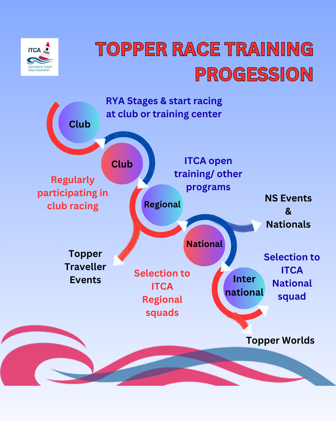 Youth &amp; Junior coaching and races in the region this winter