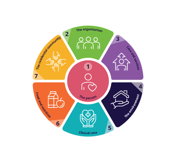 How this connects to your compliance
