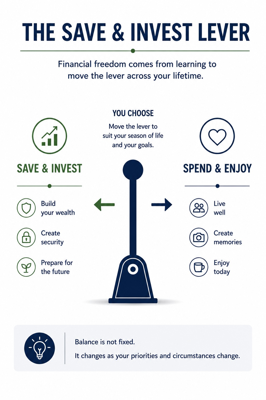 The Lever Most Successful Savers Struggle to Pull