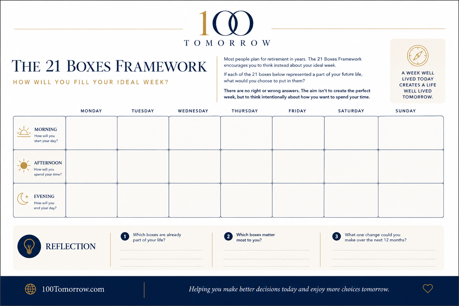The 21 Boxes Framework workbook for planning a fulfilling week in retirement.