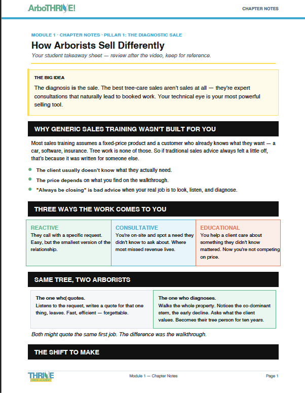 A webpage from ArboTHRIVE! with chapter notes and lesson plans about tree care sales. It covers how arborists sell differently, why generic sales training isn't effective, three ways work comes to you, two types of arborists, and a shift to make. The page has section headers, bullet points, and color-coded boxes.