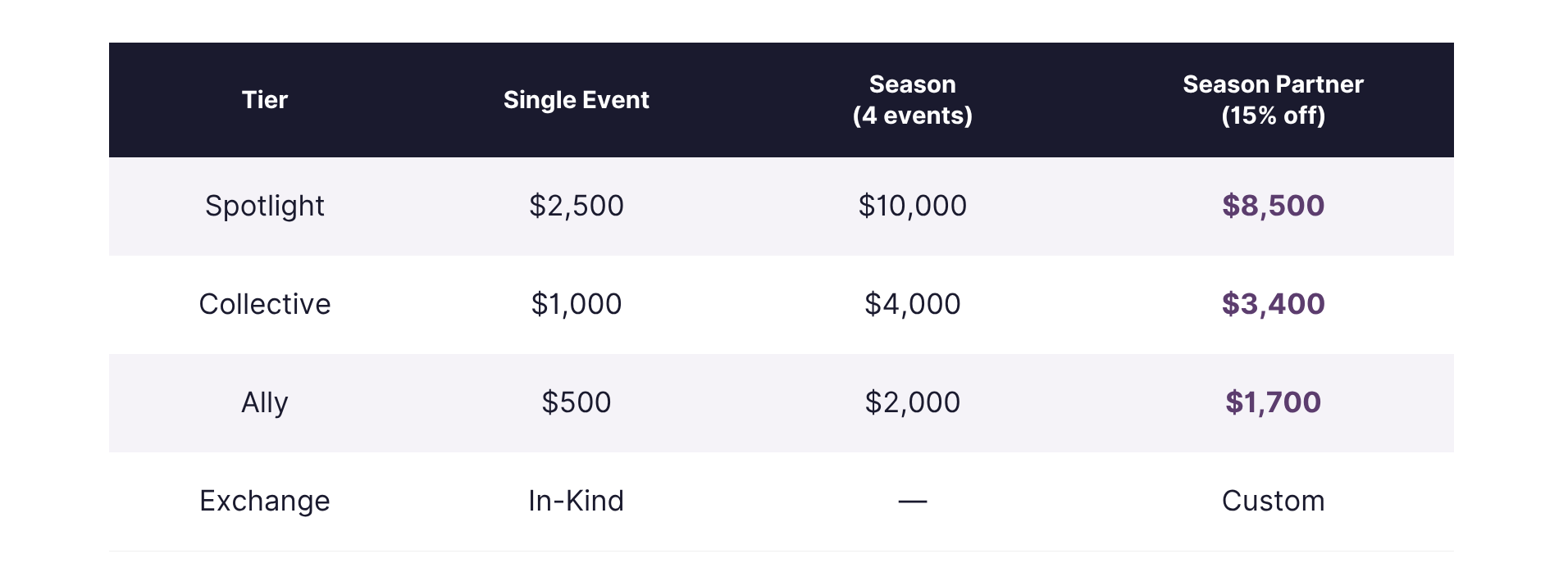 Season Partner pricing