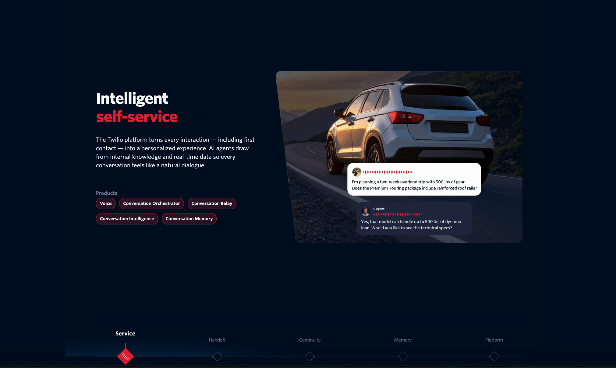 Web page for intelligent self-service platform featuring a white SUV on a mountain road, with speech bubbles showing a conversation about vehicle features and technical specs.