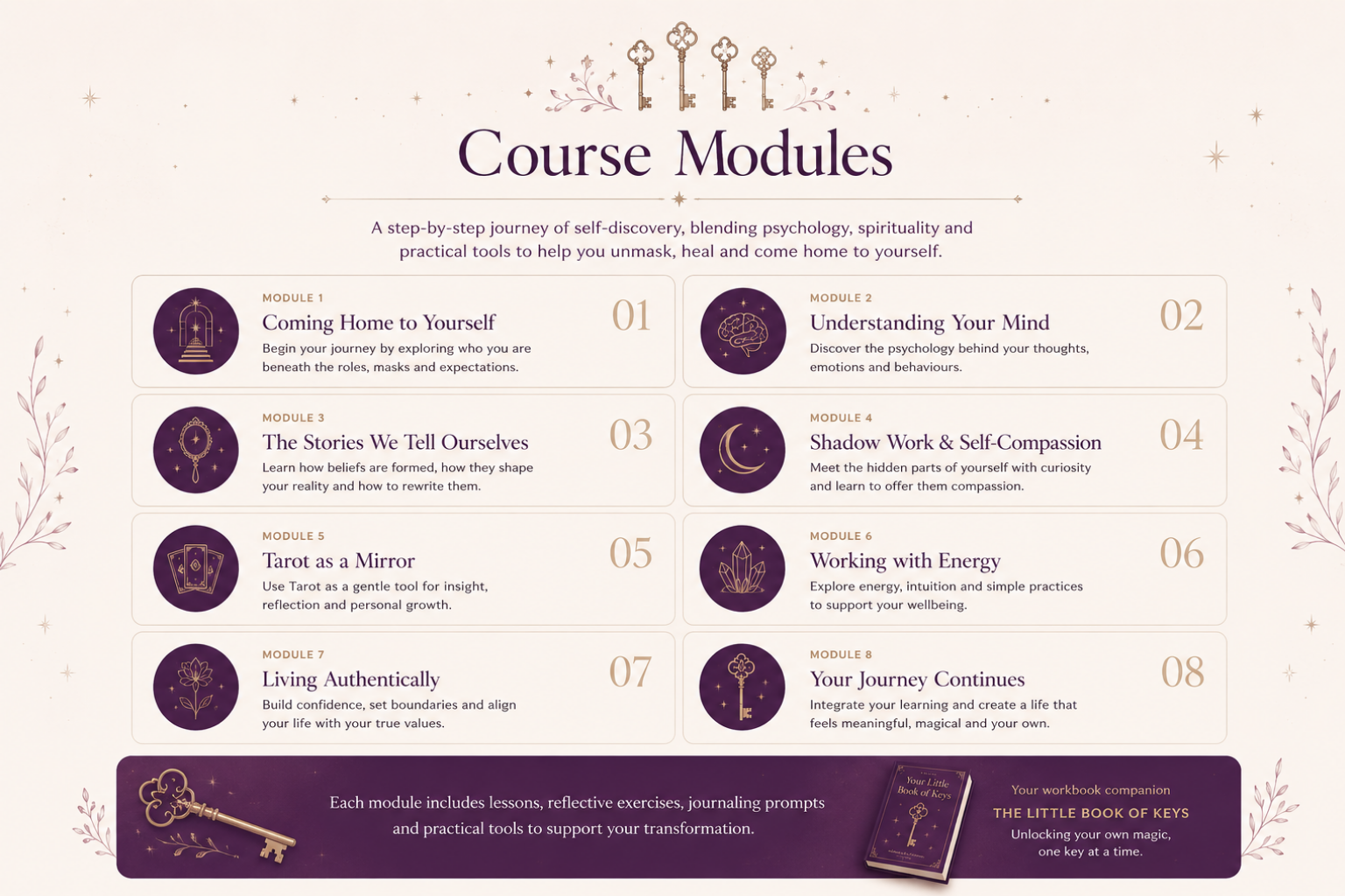Course Modules listing with eight modules, each featuring an icon, title, description, and module number. The background is light with decorative floral accents, and there is a key graphic at the bottom left with a purple banner below.