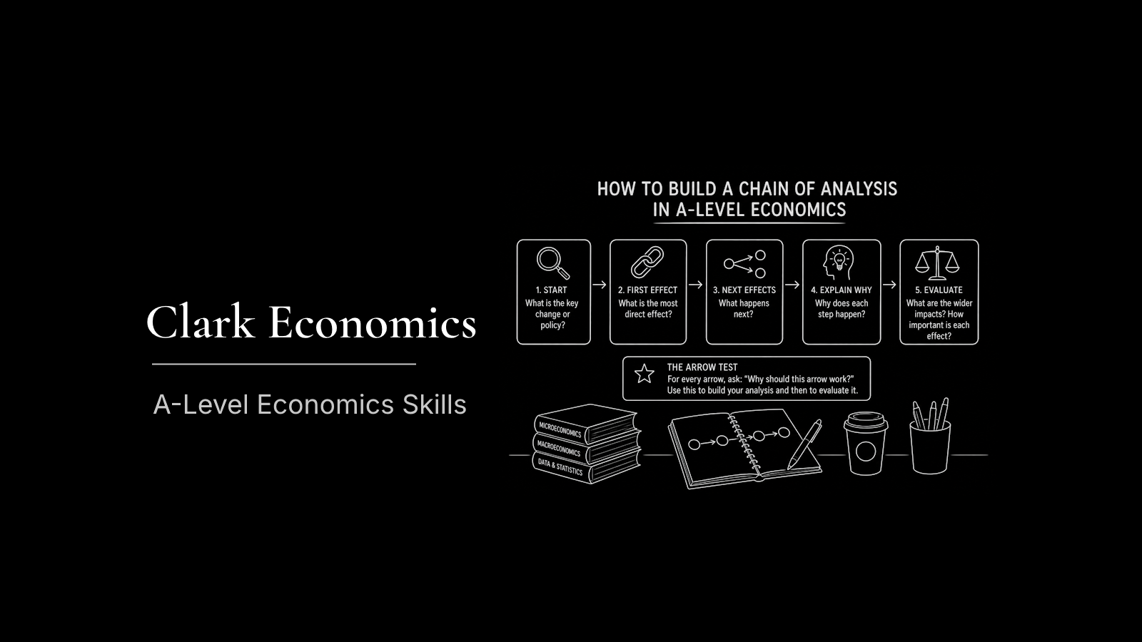 How to Build a Chain of Analysis in A-Level Economics
