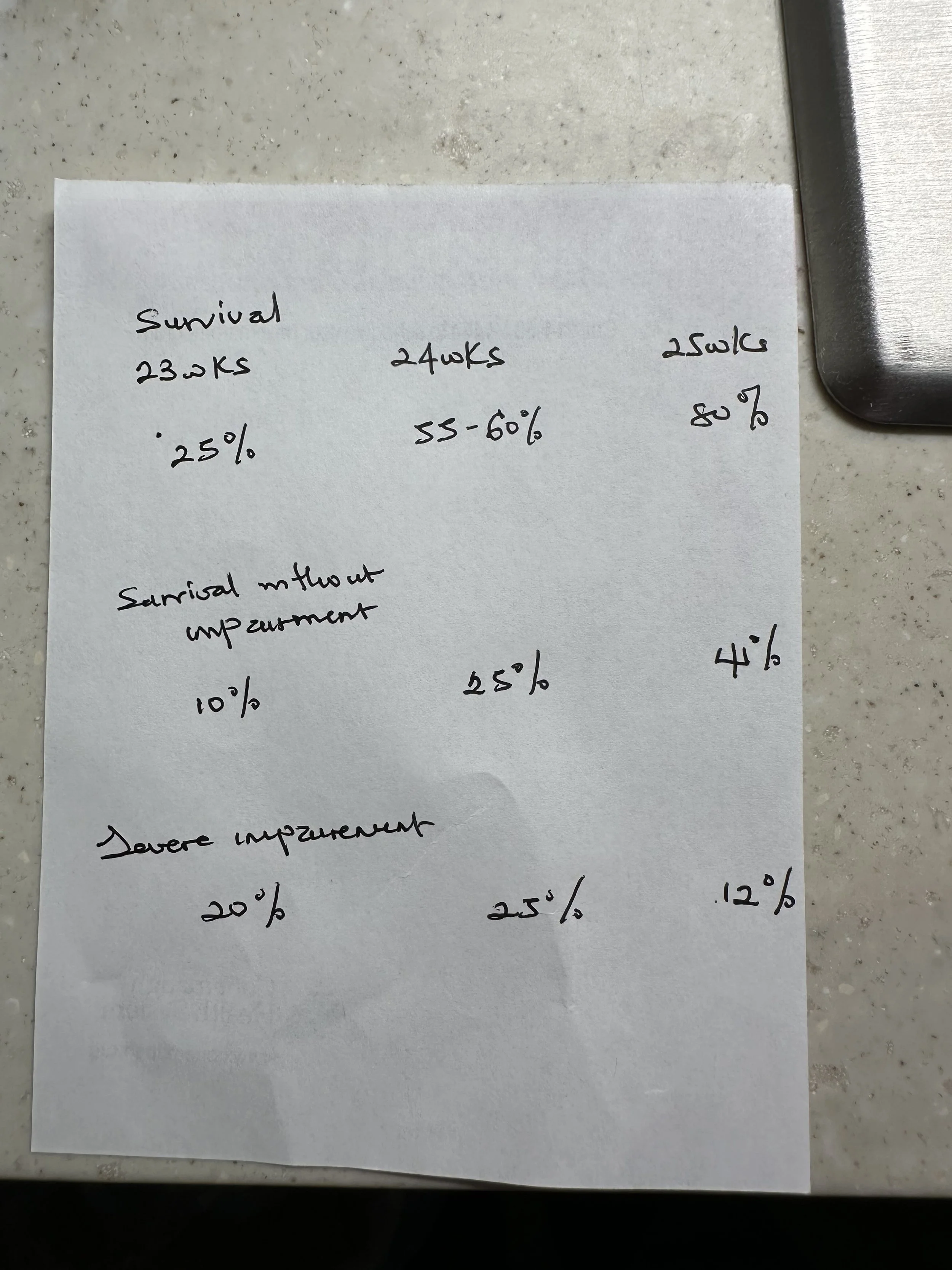 Percentages.jpeg