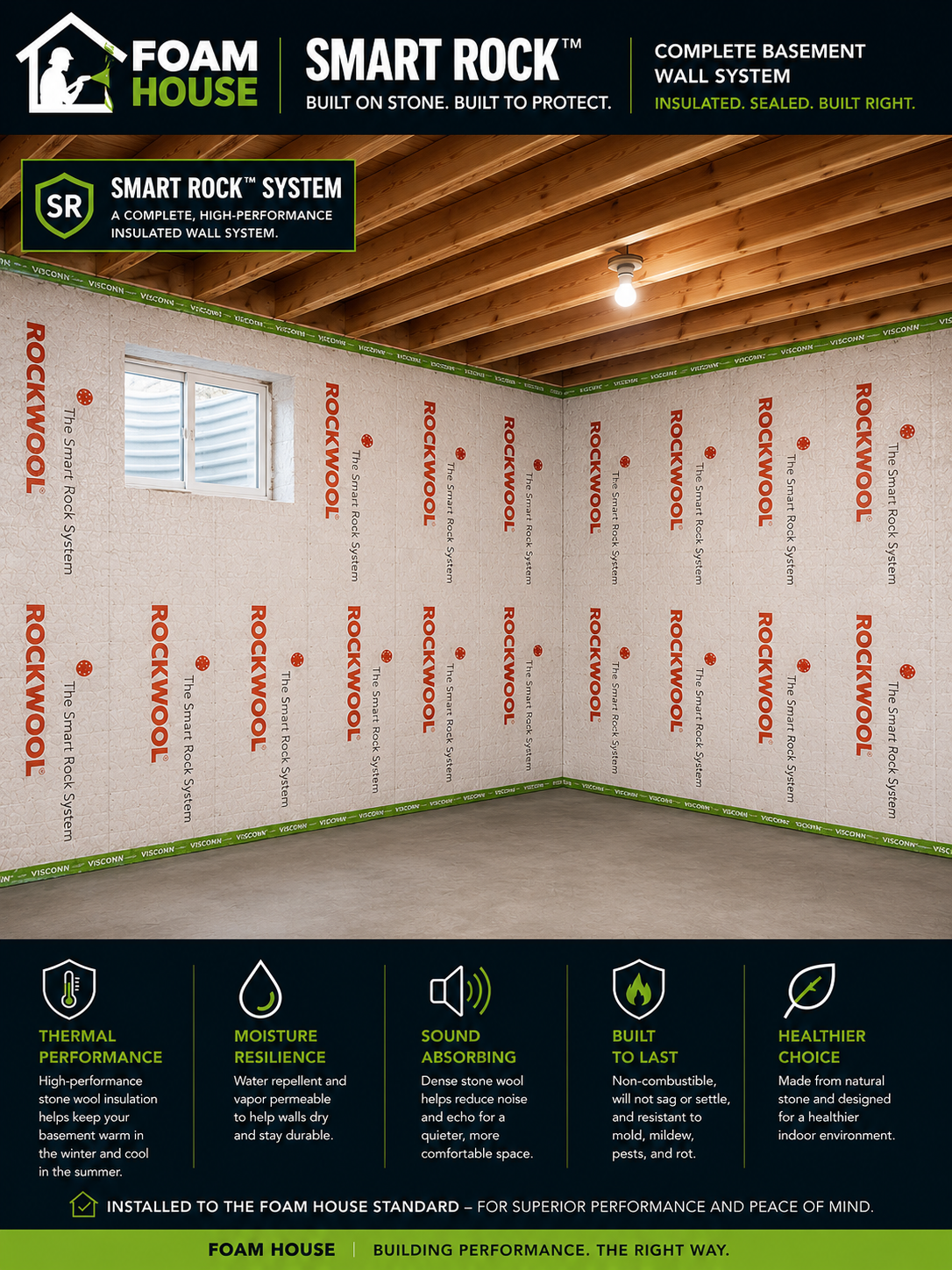 Foundation Wall: SmartRock System (Interior space only)