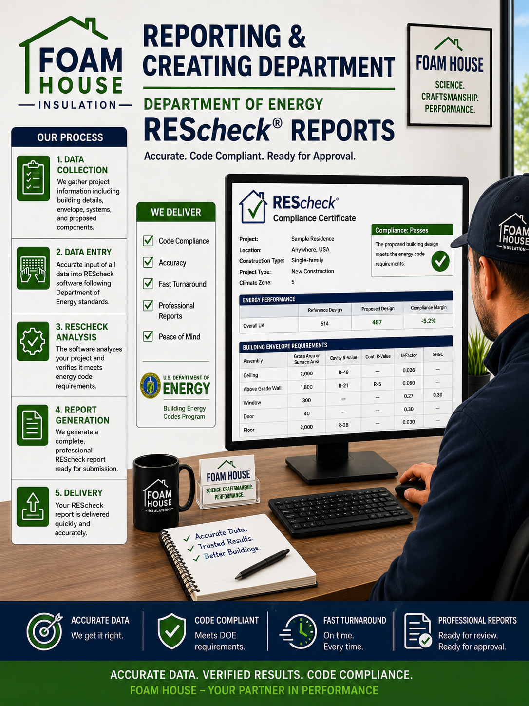 Code Compliance: REScheck Documentation
