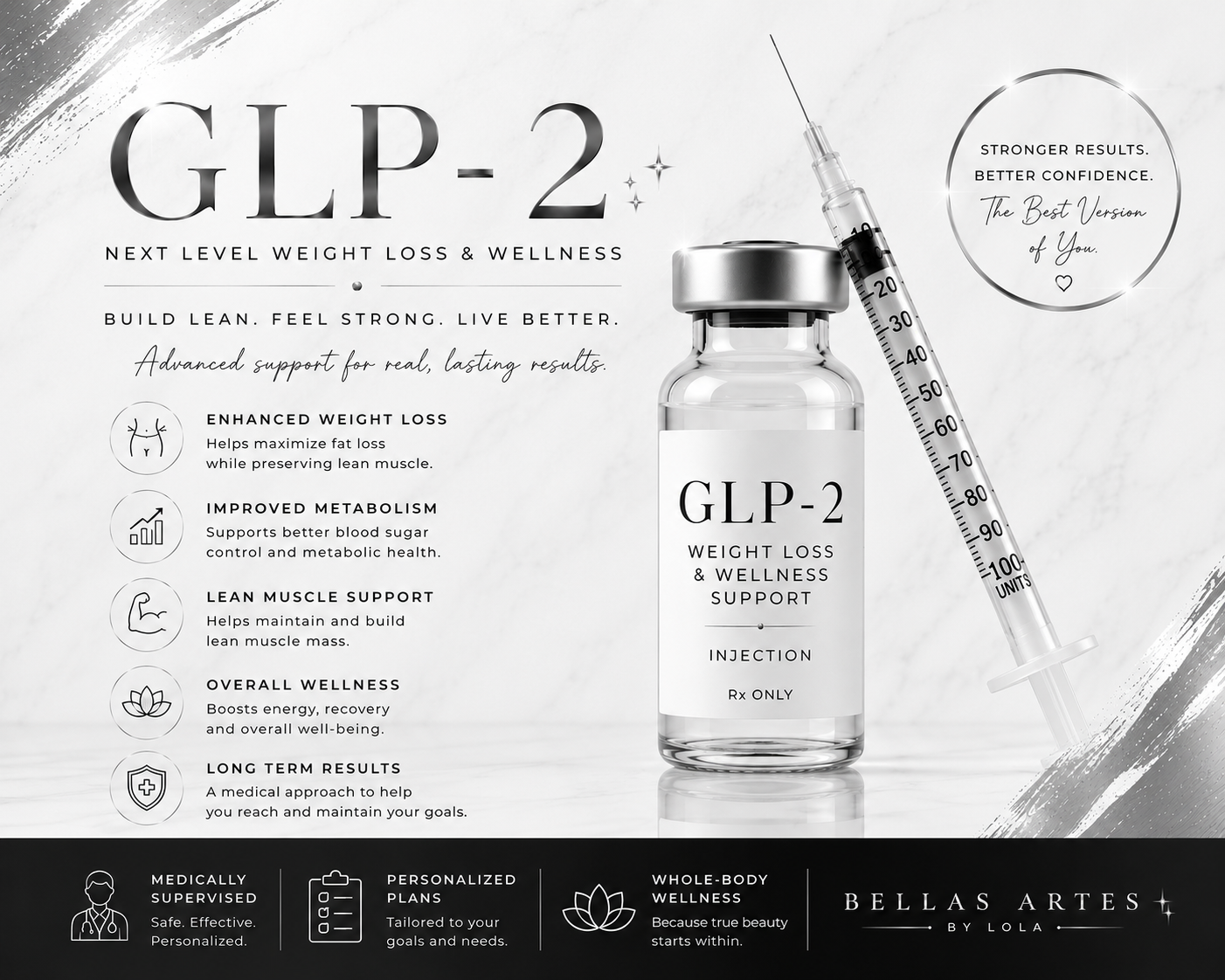 GLP-2 Tirz