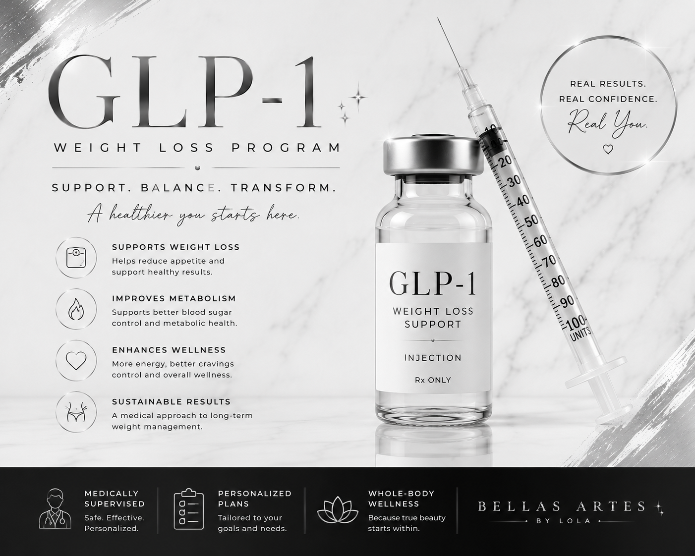 GLP-1 Sema
