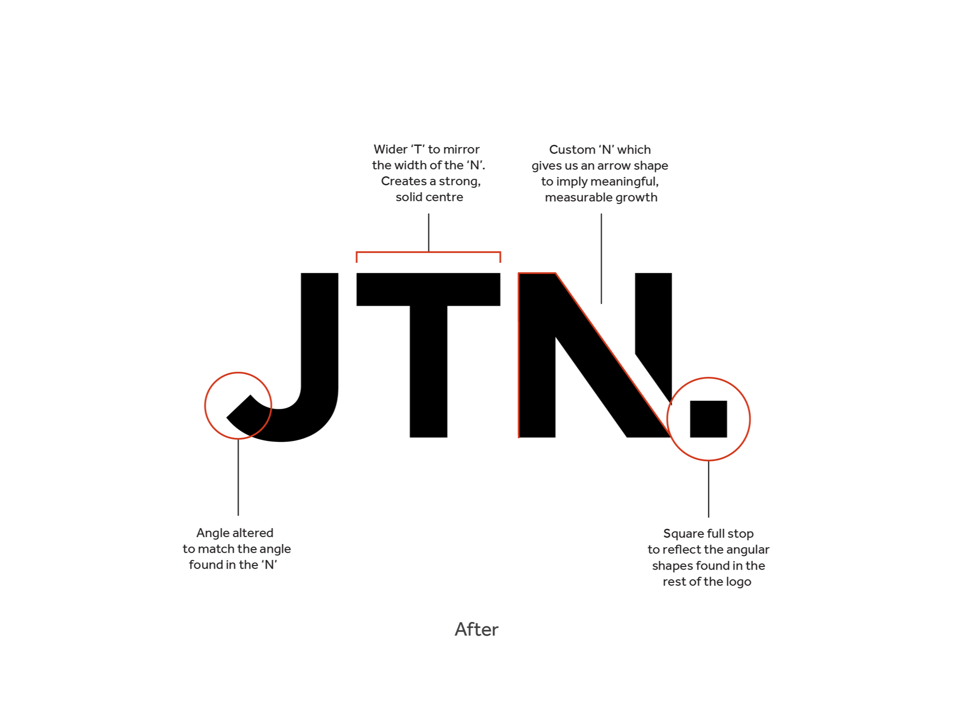 Logo design with annotations
