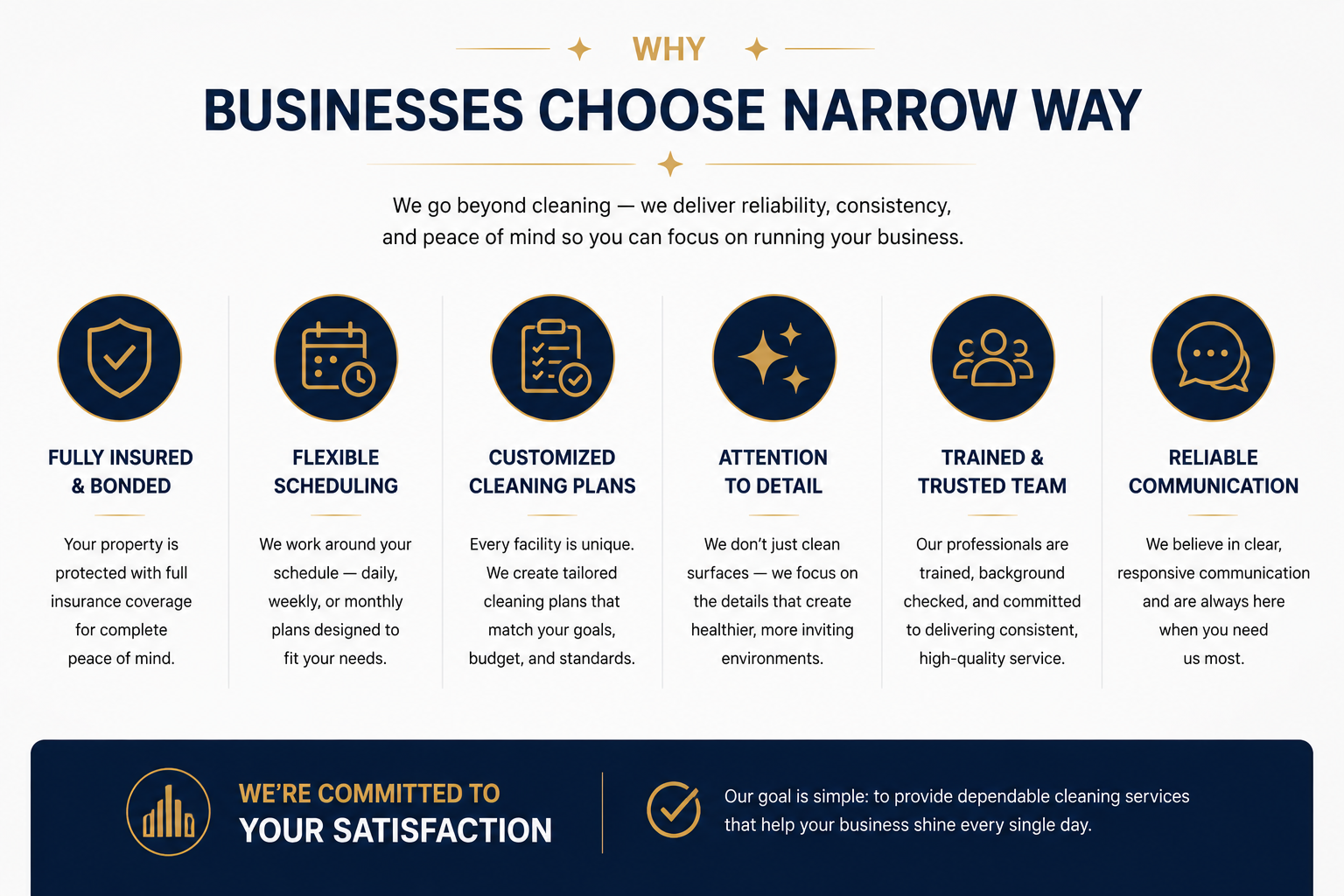 Commercial cleaning company highlighting fully insured service, flexible scheduling, customized cleaning plans, dependable communication, attention to detail, and trusted professionals for businesses throughout Connecticut.