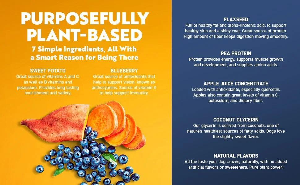 A Clif Pet website module highlighting the ingredients used: Sweet Potato, Blueberry, Flaxseed, Pea Protein, Apple Juice Concentrate, Coconut Glycerin and Natural Flavors.