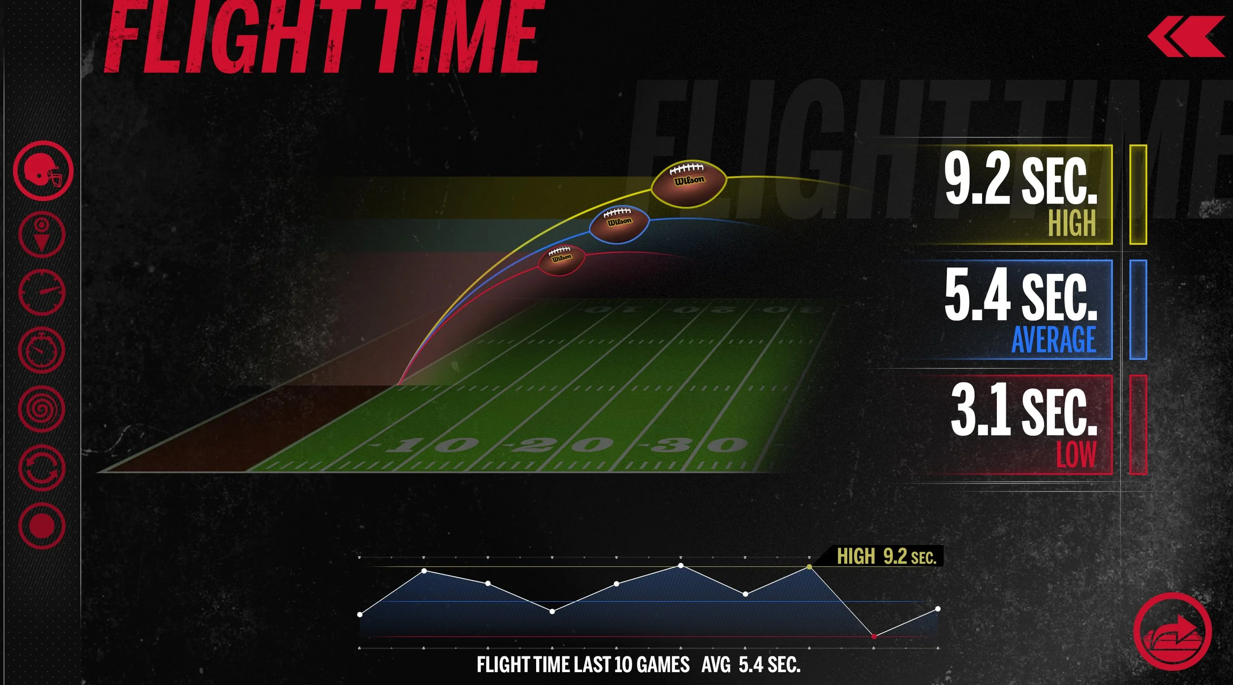 PLAYER_SUMMARY_flight_time.jpg