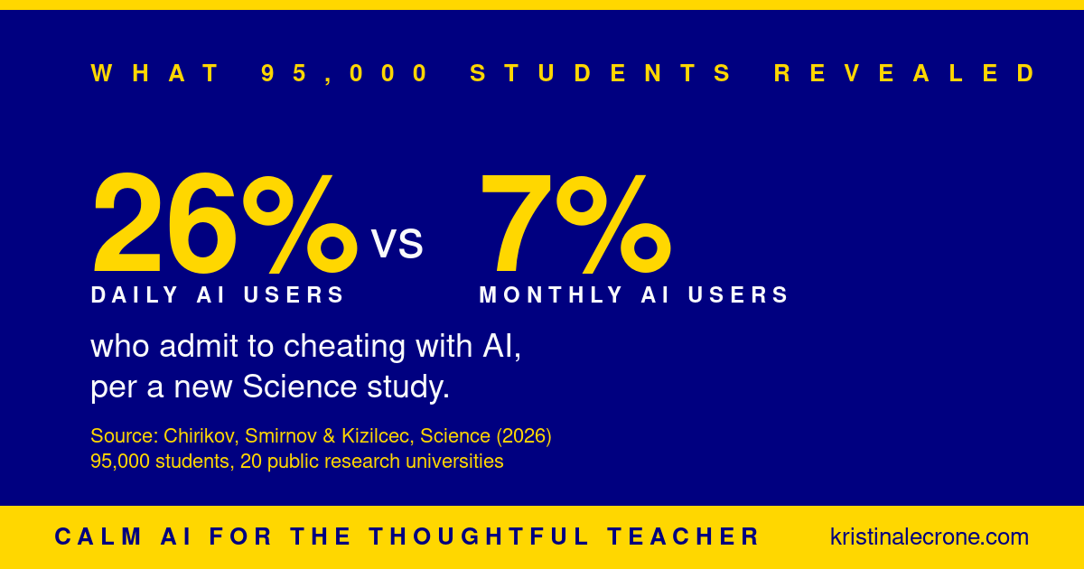 95,000 Students, One Study, and the Number That Should Change How You Talk About "AI Cheating"