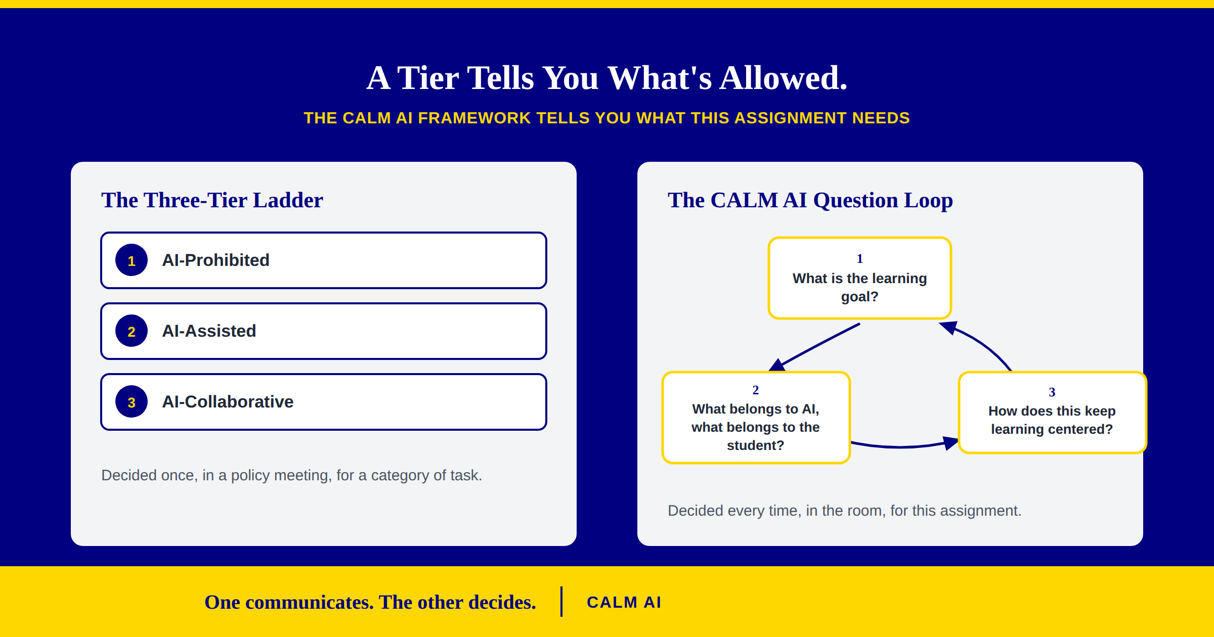 Three-Tier AI Policy vs. the CALM AI Framework: What Districts Still Need