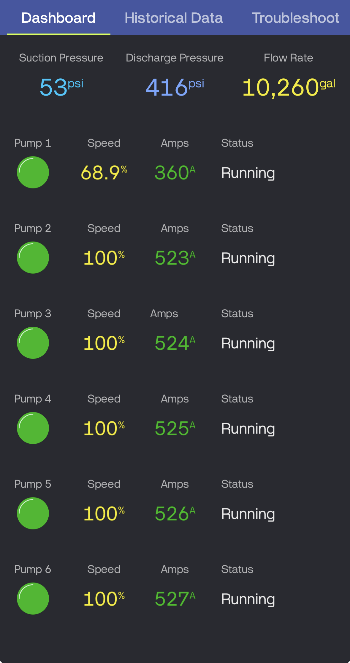 SCADA dashboard on a mobile phone displaying a pumping control system