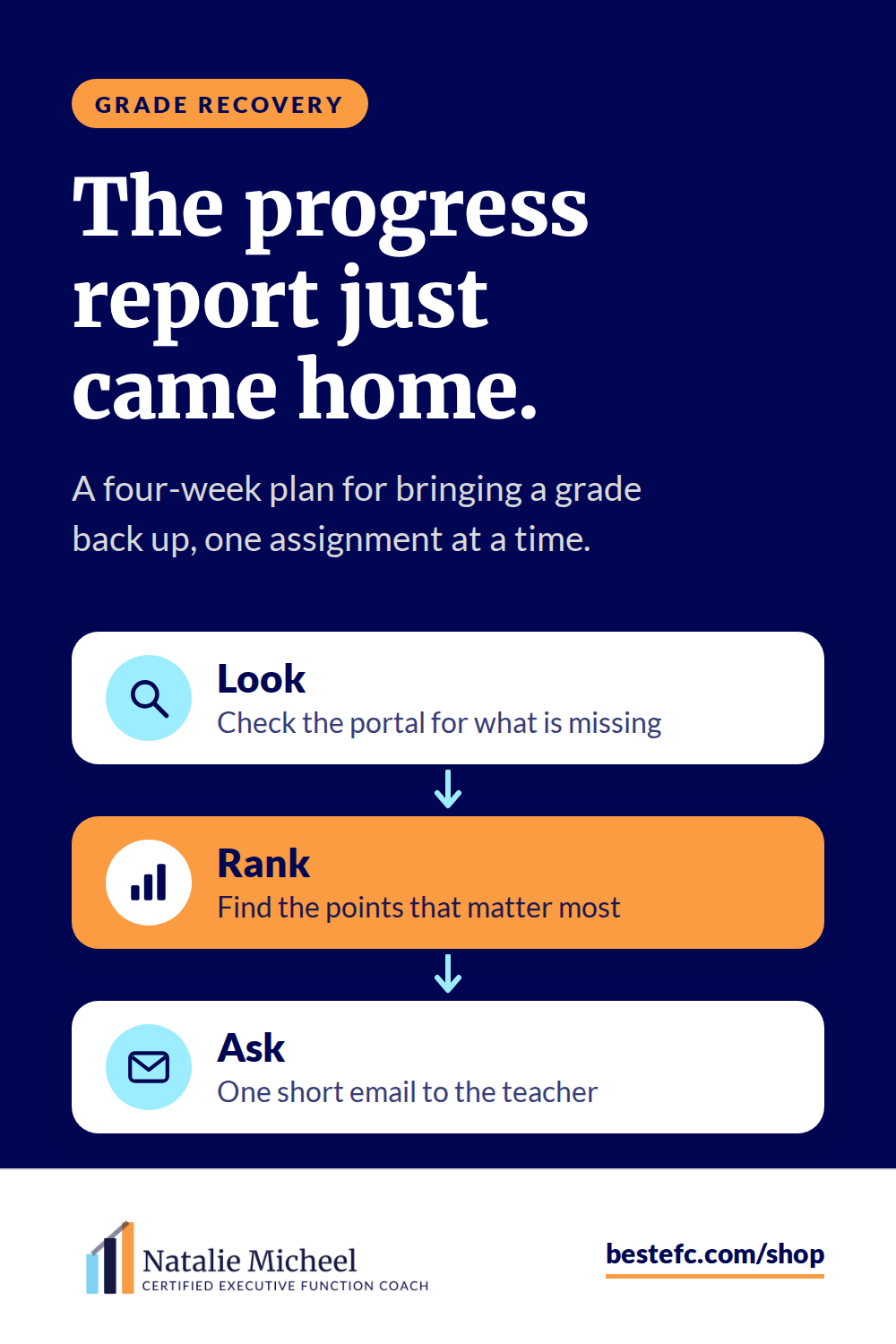Missing Assignments? A Parent’s Plan to Help Your Teen Catch Up
